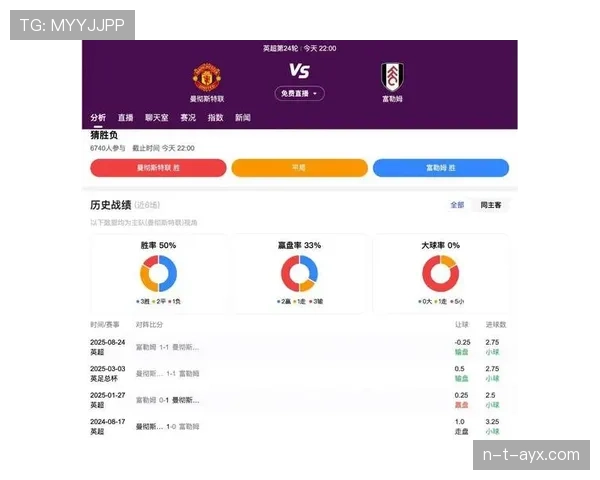 富勒姆本赛季数据分析：攻防表现稳健，主场竞争力增强