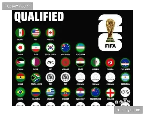 2026世界杯晋级32强需要满足什么条件